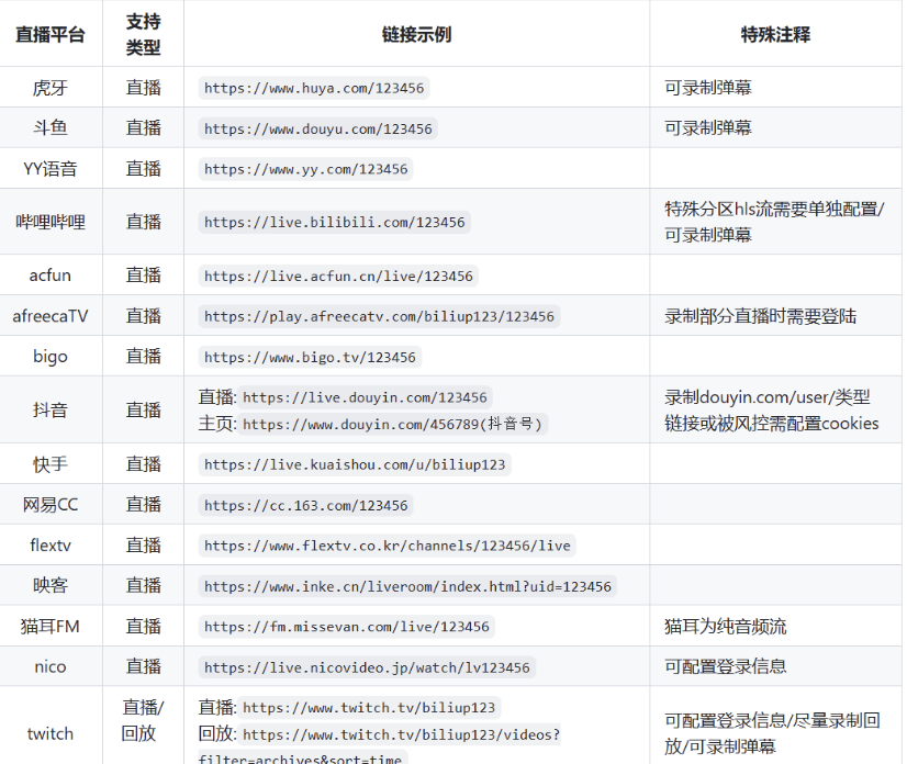 全自动录播、分p投稿工具 biliup v0.4.68 支持B站抖音快手虎牙等主流直播 图片